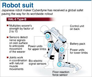 Robot Suit