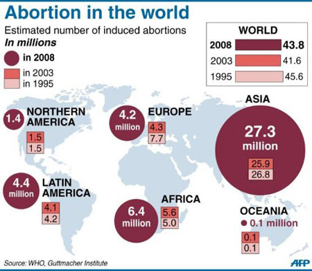 Abortion in the World - Infographic