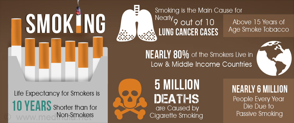 speech on smoking is a silent killer