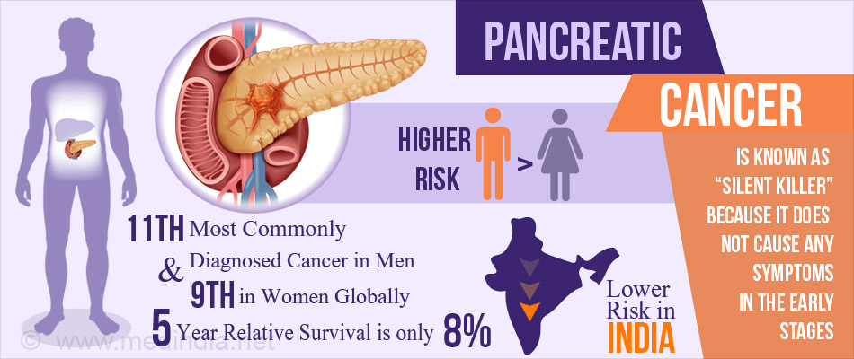 Pancreatic Cancer Signs