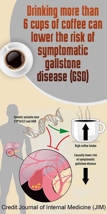 Can I Drink Coffee After Gallbladder Surgery? 