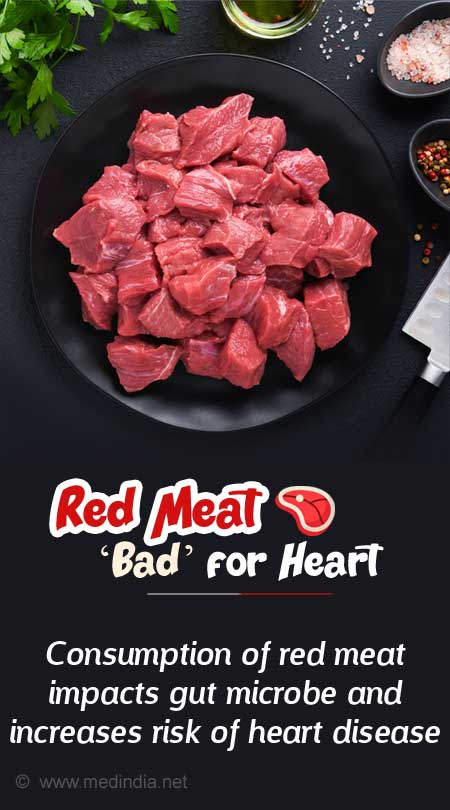 Why the of Heart Disease Increase After Eating Red Meat?