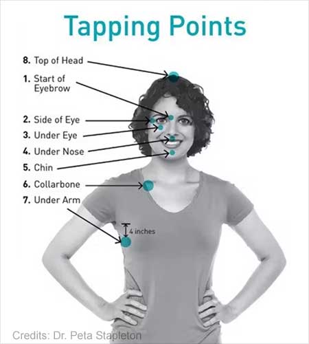 Tapping Point
