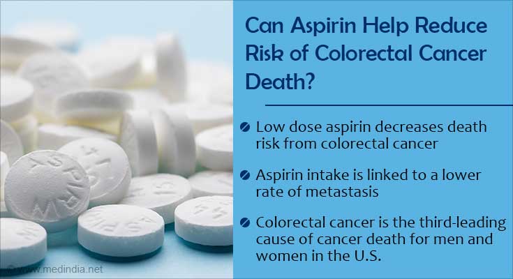 Low-dose Aspirin Linked to Lower Colorectal Cancer Death Risk