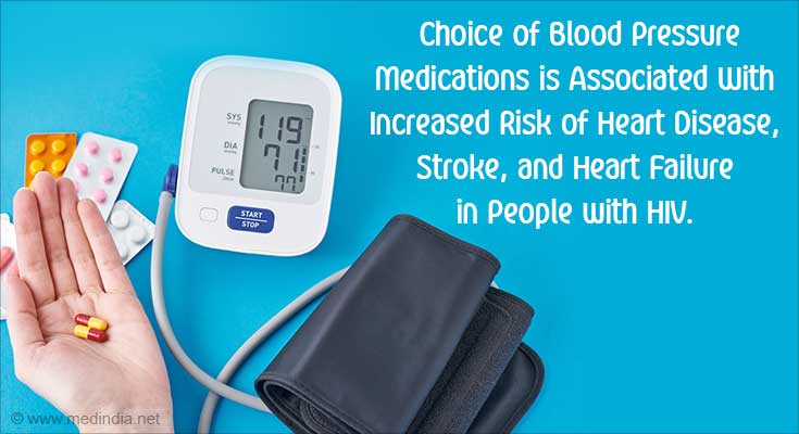 Blood Pressure Medications may Alter Heart Disease Risk in HIV Patients