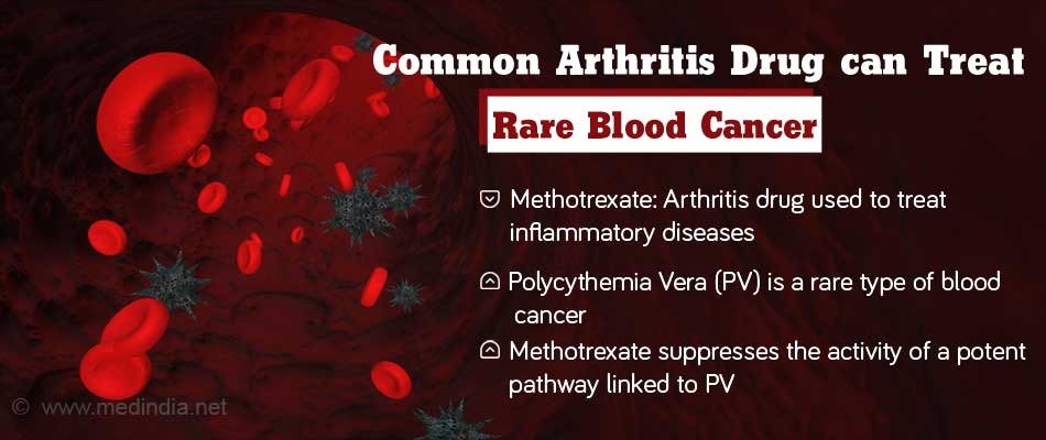 Arthritis Drug can Treat Rare Type of Blood Cancer