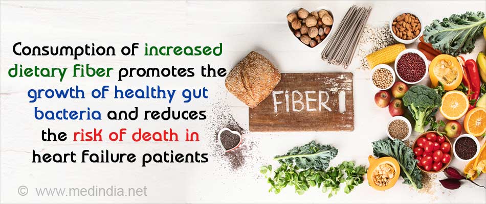 Healthy Gut Bacteria Reduces Risk of Death in Heart Failure Patients