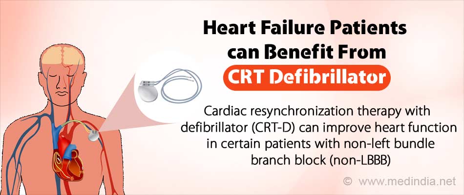 CRT Defibrillator May Improve Heart Function In Certain Patients