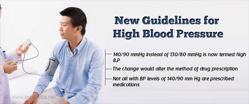 High Blood Pressure Levels Brought Down to 130/80 from 140/90 Mm Hg