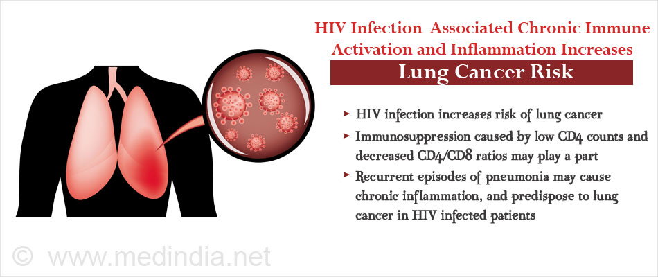hiv and lung cancer risk)