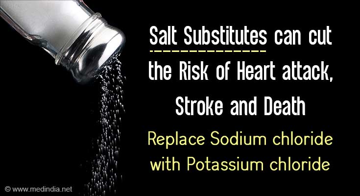 https://www.medindia.net/images/common/news/950_400/salt-substitutes-can-cut-the-risk-of-heart-attack.jpg