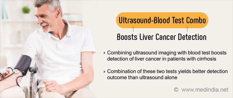 Ultrasound With Blood Test Boosts Detection of Liver Cancer