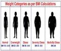Body Mass Index 