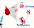 Lipid Profile Screening
