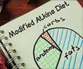 Atkins Diet