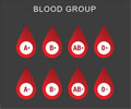 Blood Groups