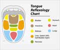 Learn What Your Tongue Says About Your General Health                                                                                                                                                   