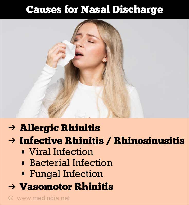Nasal discharge