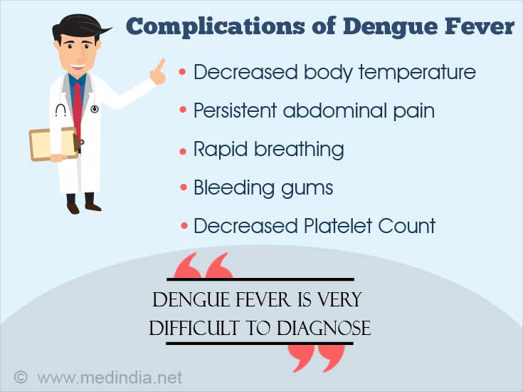 Complications of Dengue Fever