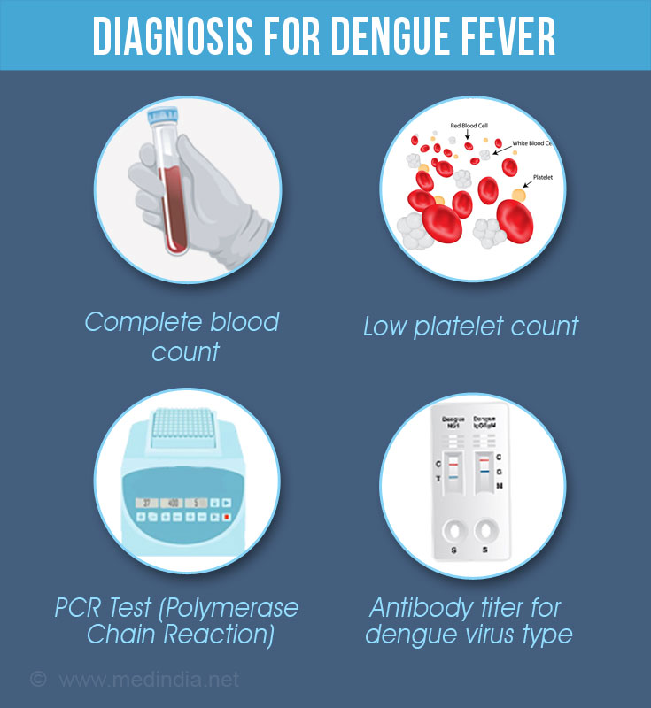 Diagnosis for Dengue Fever