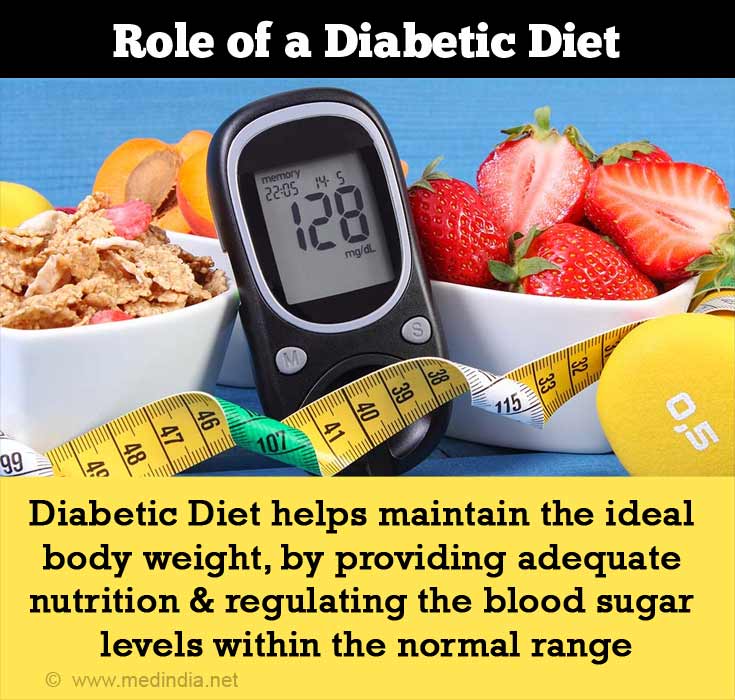 Diabetes Diet Plan - Print
