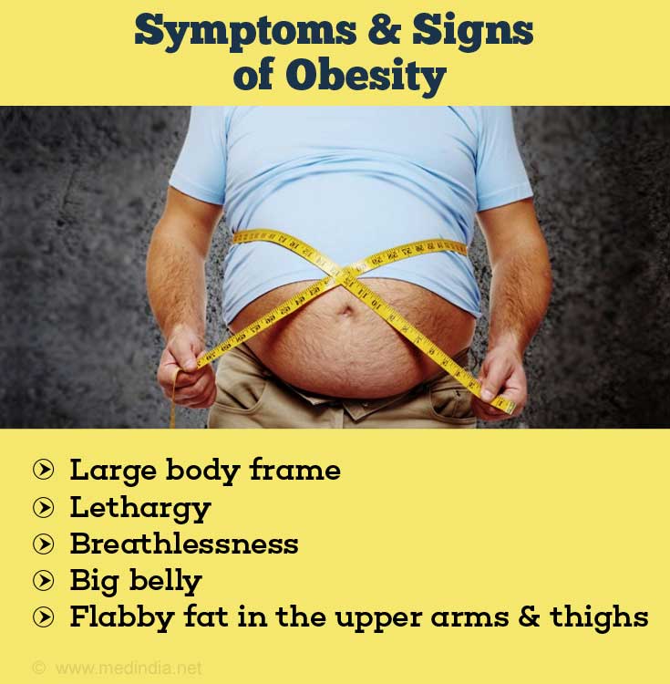 Symptoms of Obesity
