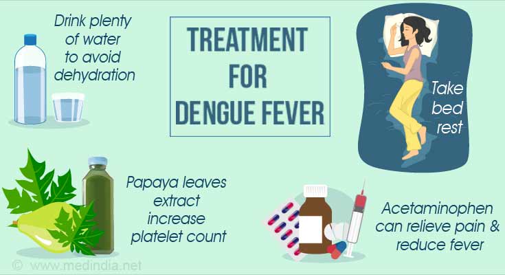 Treatment for Dengue Fever