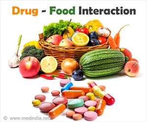 Drug- Food Interactions