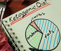 Health Benefits of Ketogenic Diet