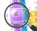 Drug-Induced Hyperkalemia / High Potassium Levels