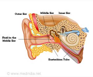 yoga for ear block