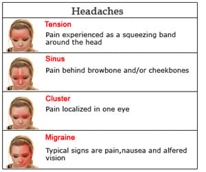 Headache Chart Tumblr