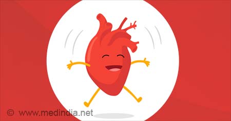 Test  Your Knowledge on Heart