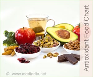 Foods High In Antioxidants Chart