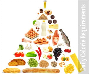 Age Wise Protein Requirement Chart