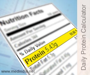 Age Wise Protein Requirement Chart