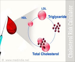 Cholesterol Risk Calculator