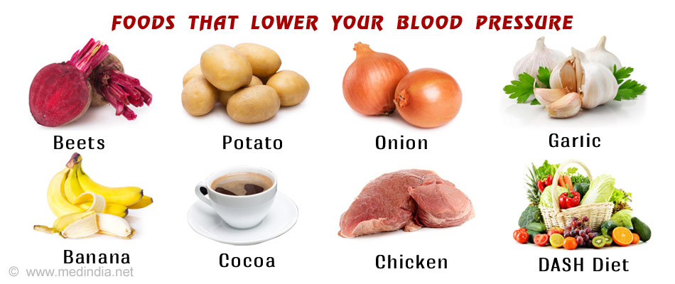 Low Blood Pressure Diet Chart