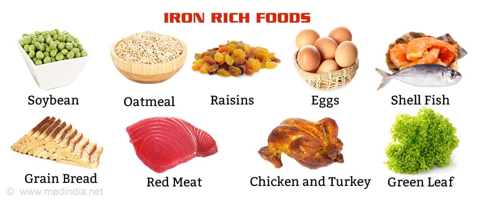 Foods High In Iron Chart