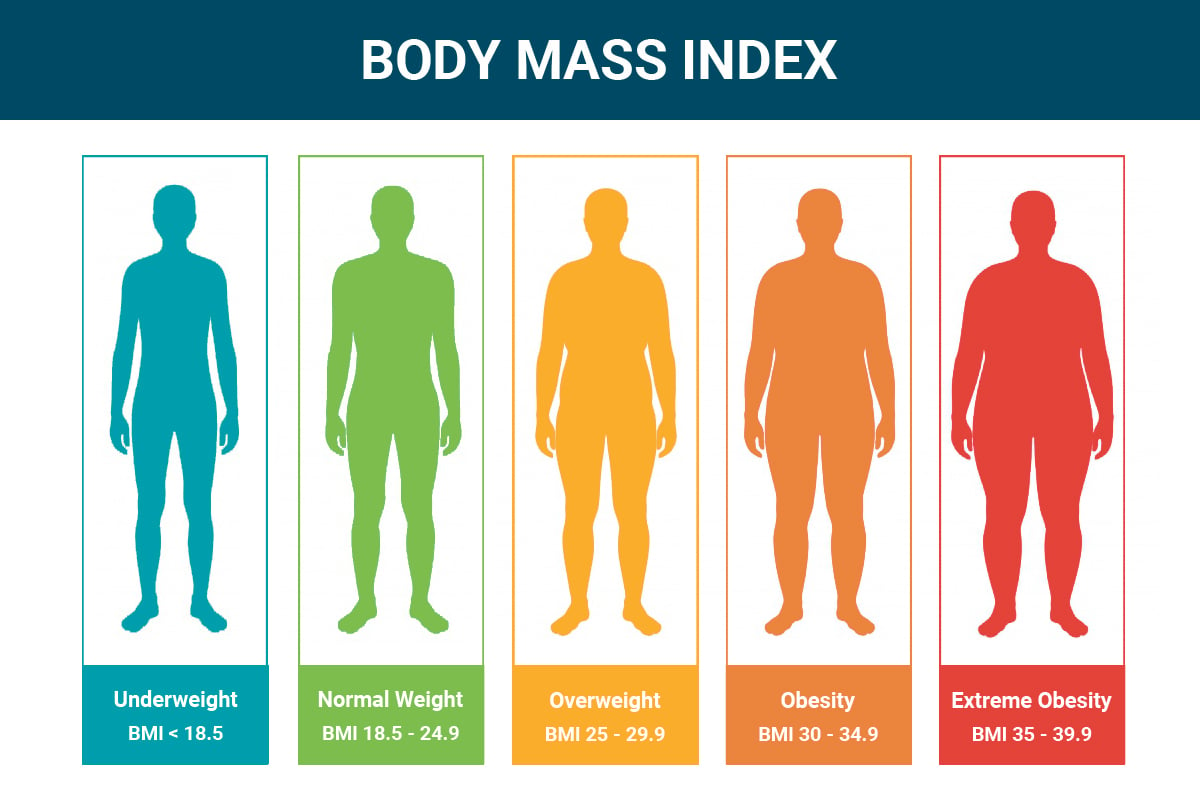 Body Mass Index Calculator, BMI Calculator for Men & Women