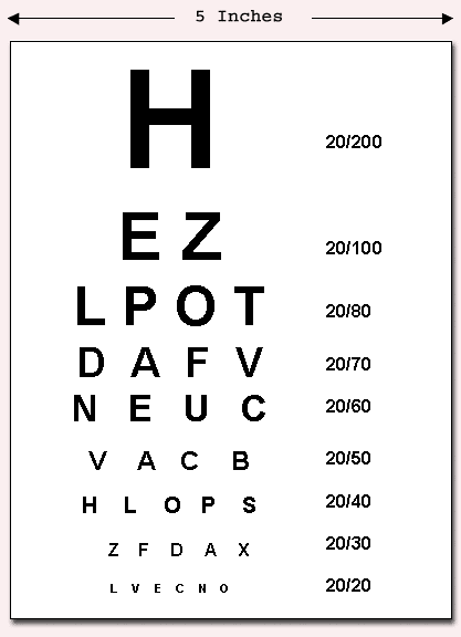 Test Your Vision Eye Chart