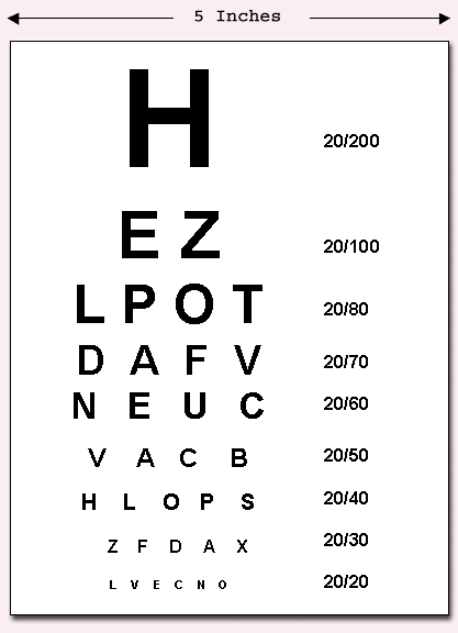 Eye Check Up Chart Distance