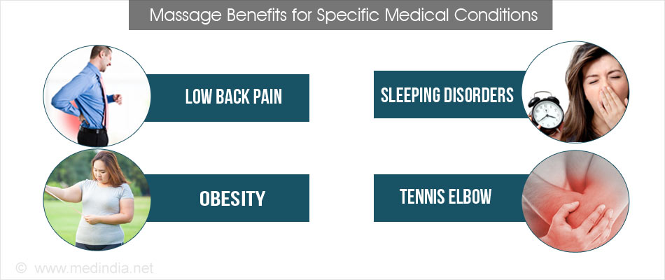 Massage Benefits for Medical Conditions