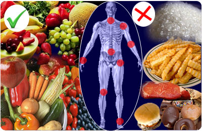 Indian Diet Chart For Rheumatoid Arthritis Patient