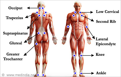 Myofascial Points Chart