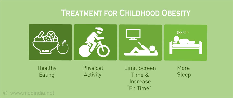 Treatment for Childhood Obesity