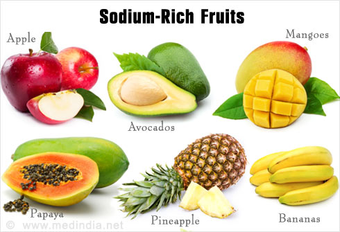 Sodium In Fruits Chart