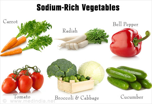 Sodium Rich Foods Chart