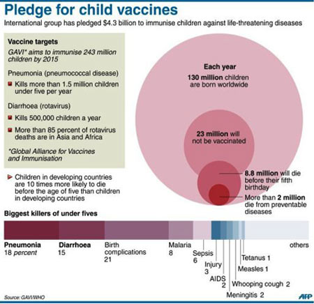 vaccination and immunization